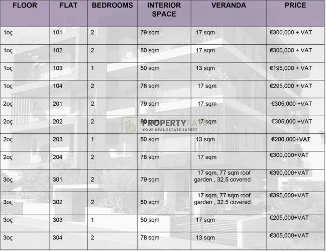 Propiedad 60563 Ekali, Limassol / 1629