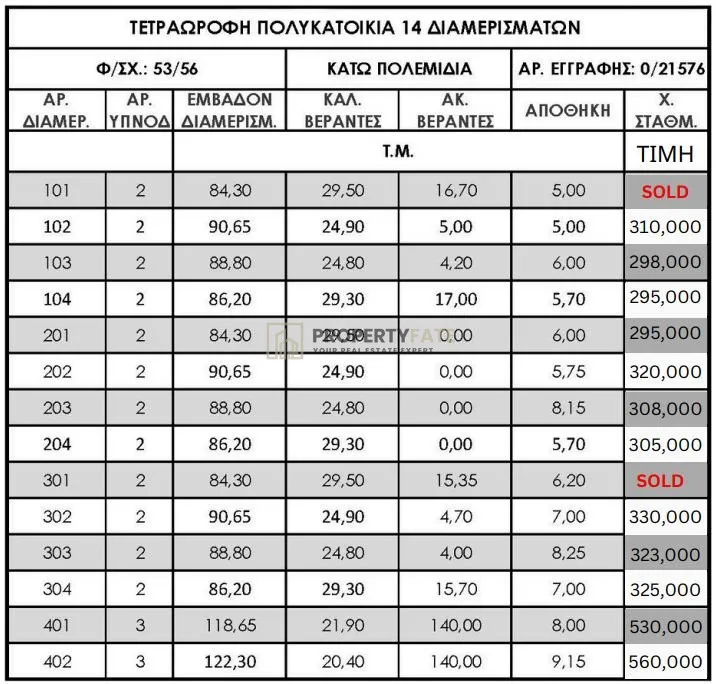 Immobilie 60579 Kato-Polemidia, Limassol / 1697
