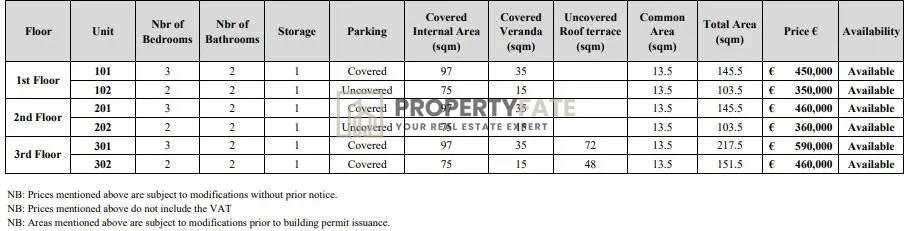 Property 1711 Agios Athanasios, Limassol 13