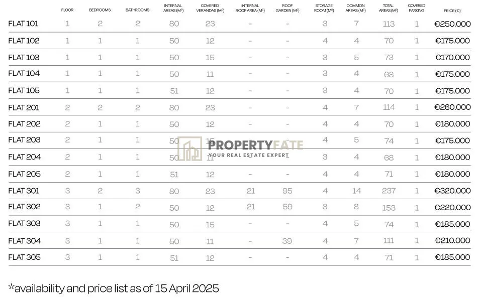Propiedad 1854 Ypsonas, Limassol 27