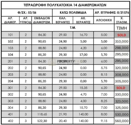 Piso en venta