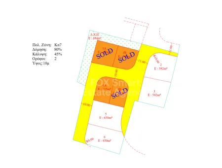 Residential Land for sale