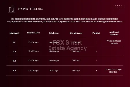 Residential Land for sale