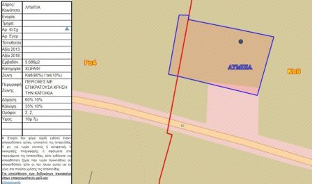 Жилой участок на продажу